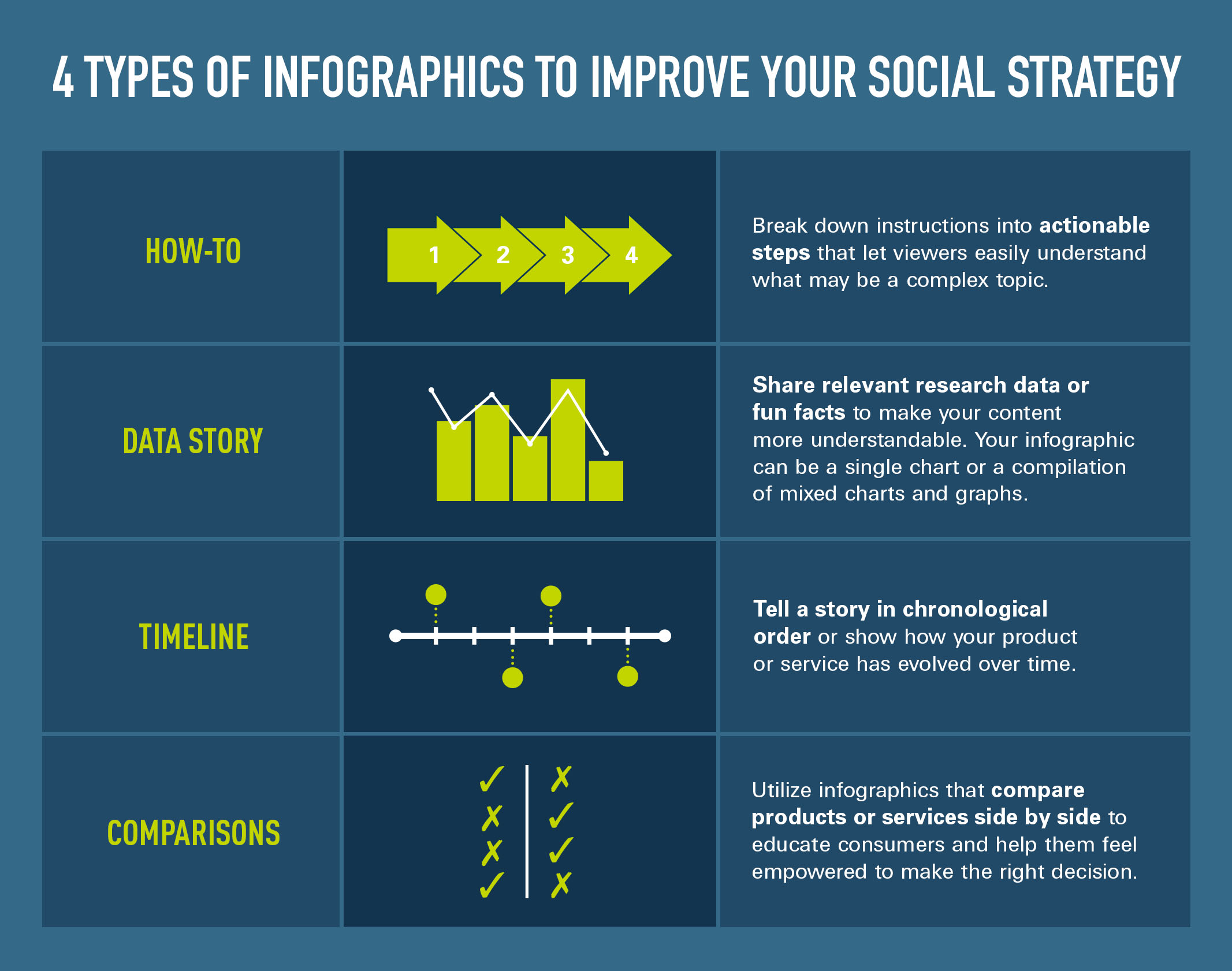 power of social media infographic power of social media infographic